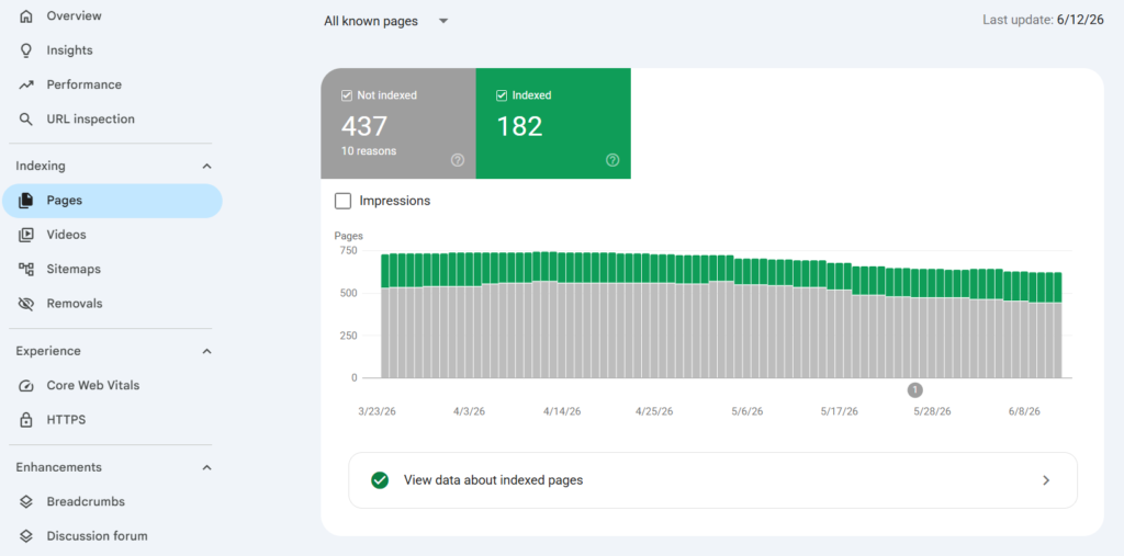 The Pages report in Google Search Console showing indexed and not indexed pages