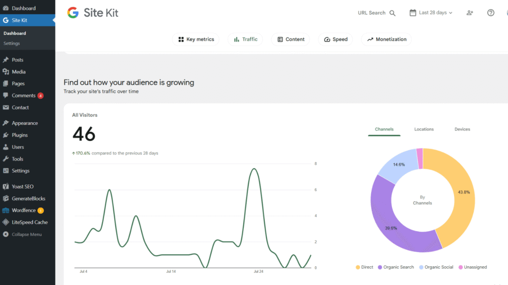 Site Kit Search Console report showing impressions, clicks, and average position over time