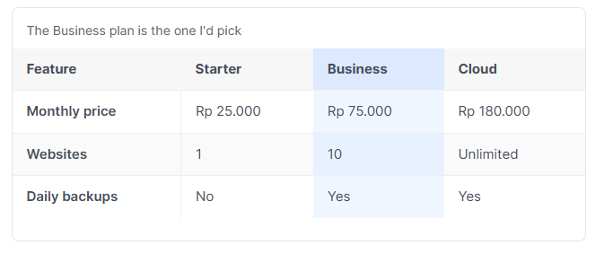 Pricing table with the Business column tinted blue to mark it as the recommended plan