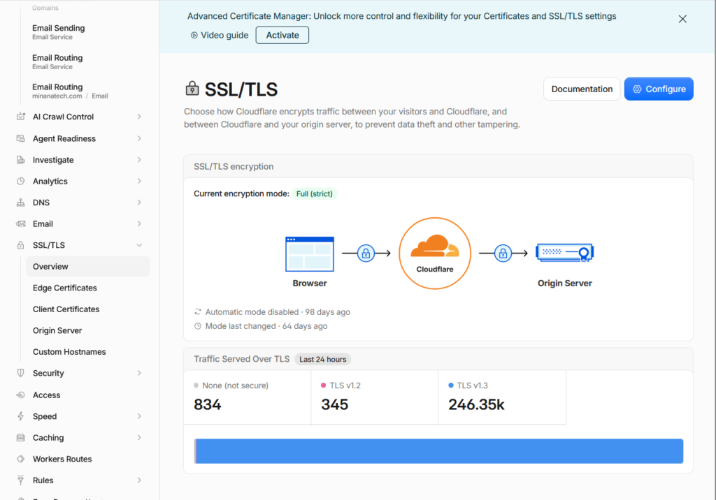Cloudflare SSL TLS overview showing the Automatic and Custom SSL TLS options